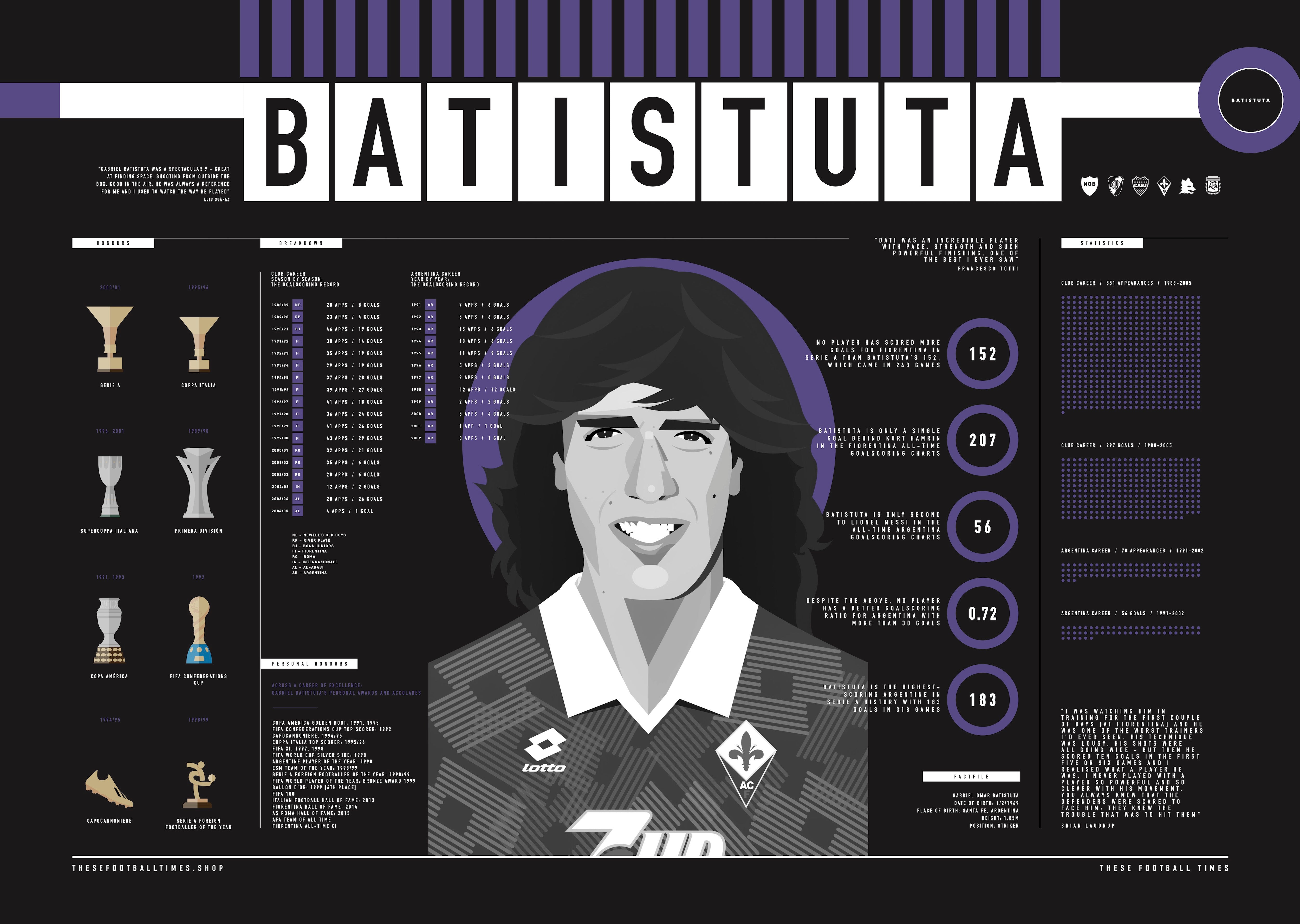 These Football Times